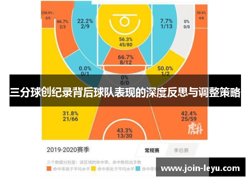 三分球创纪录背后球队表现的深度反思与调整策略