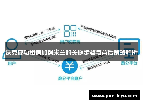 沃克成功租借加盟米兰的关键步骤与背后策略解析