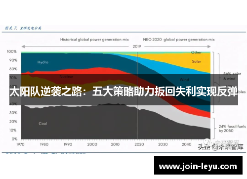 太阳队逆袭之路：五大策略助力扳回失利实现反弹