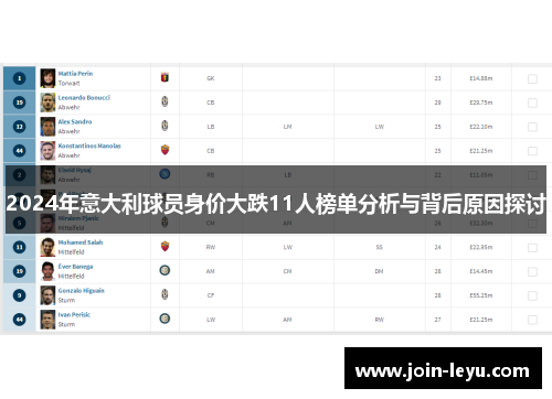 2024年意大利球员身价大跌11人榜单分析与背后原因探讨