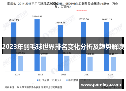 2023年羽毛球世界排名变化分析及趋势解读