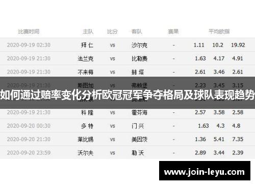 如何通过赔率变化分析欧冠冠军争夺格局及球队表现趋势
