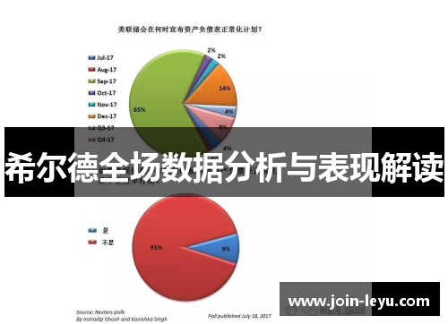 希尔德全场数据分析与表现解读