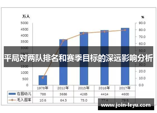 平局对两队排名和赛季目标的深远影响分析