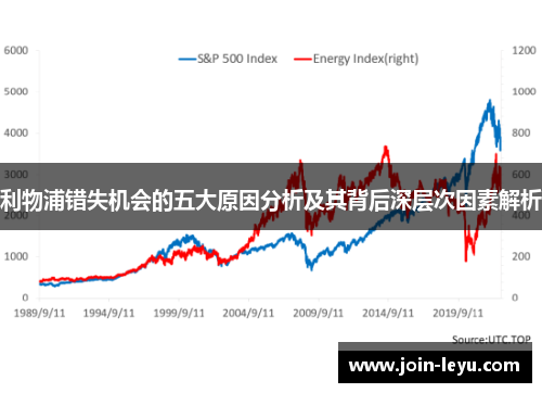 利物浦错失机会的五大原因分析及其背后深层次因素解析