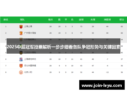 2025中超冠军投票解析一步步细看各队争冠形势与关键因素