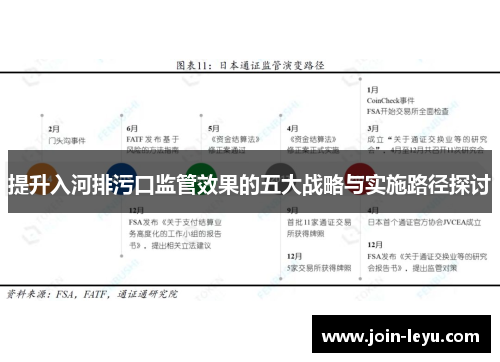 提升入河排污口监管效果的五大战略与实施路径探讨
