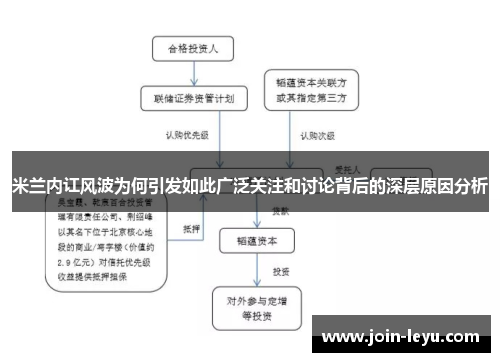 米兰内讧风波为何引发如此广泛关注和讨论背后的深层原因分析