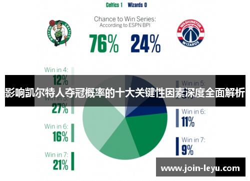 影响凯尔特人夺冠概率的十大关键性因素深度全面解析