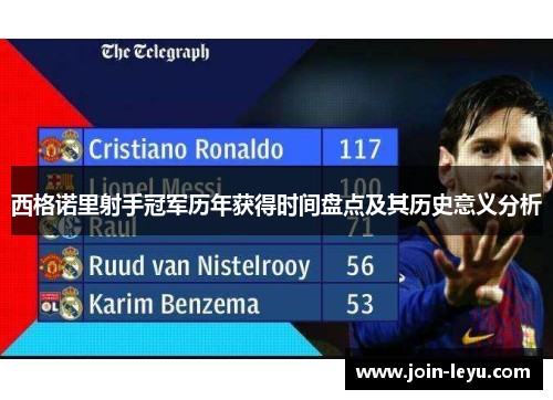 西格诺里射手冠军历年获得时间盘点及其历史意义分析