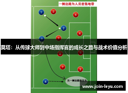 莫塔：从传球大师到中场指挥官的成长之路与战术价值分析