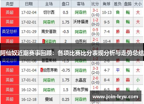 阿仙奴近期赛事回顾：各项比赛比分表现分析与走势总结