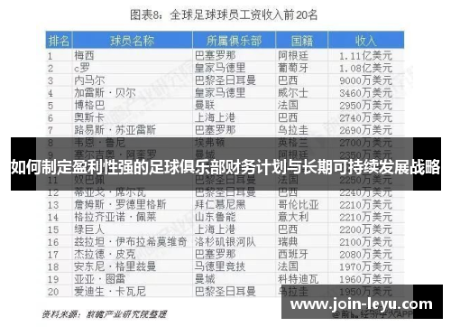 如何制定盈利性强的足球俱乐部财务计划与长期可持续发展战略