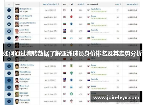 如何通过德转数据了解亚洲球员身价排名及其走势分析